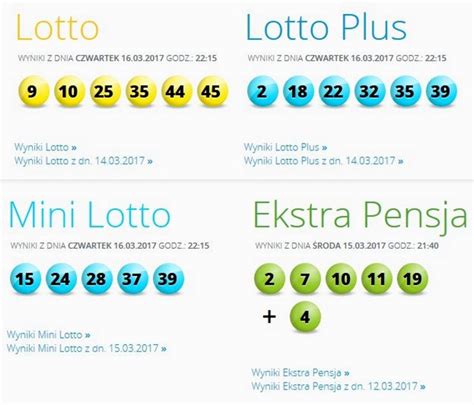 LOTTO wyniki.